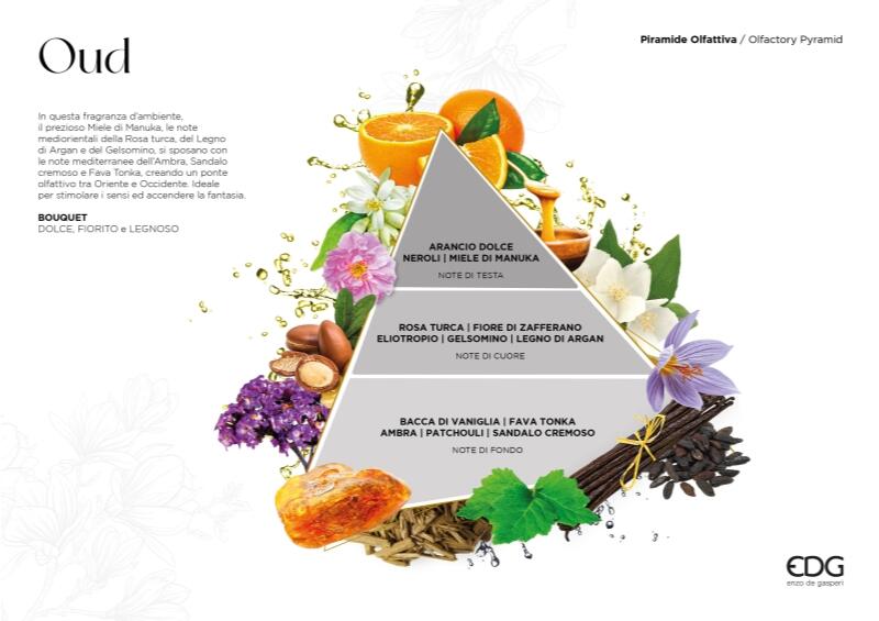 edg enzo de gasperi edg enzo de gasperi profumatore bottiglia heritage 150 ml h 135 cm oud ean 8059824525550